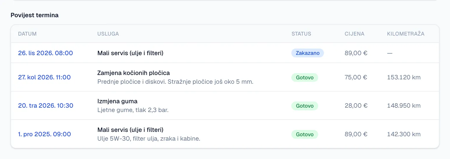 Povijest termina klijentice: datum, usluga s opisom rada, status, cijena i kilometraža